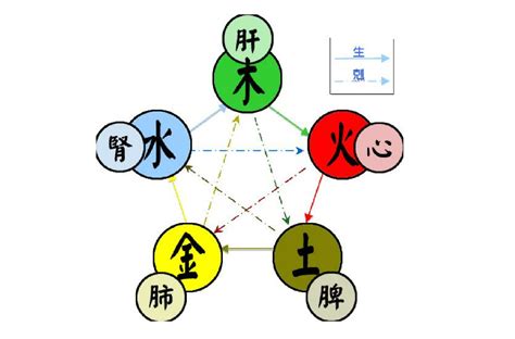 五行概念|五行(對萬事萬物的取象比類):簡介介紹,涵義解析,初始。